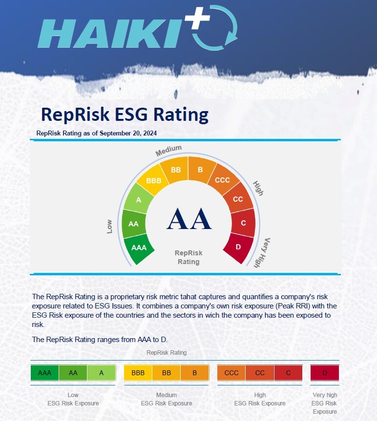 REPRISK CARD